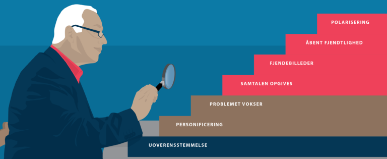 konflikthåndtering-konflikthaandtering