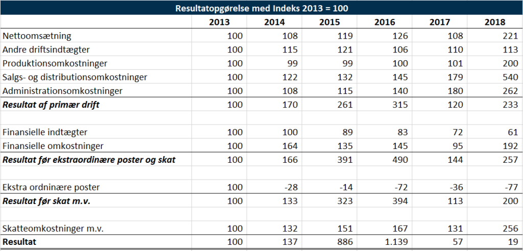 resultatopgoerelsen-for-baguetten-indekseret-2013-100