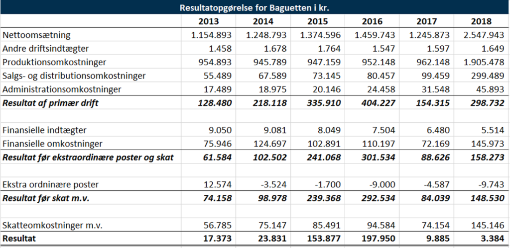 Regnskabsanalyse-tabel-3
