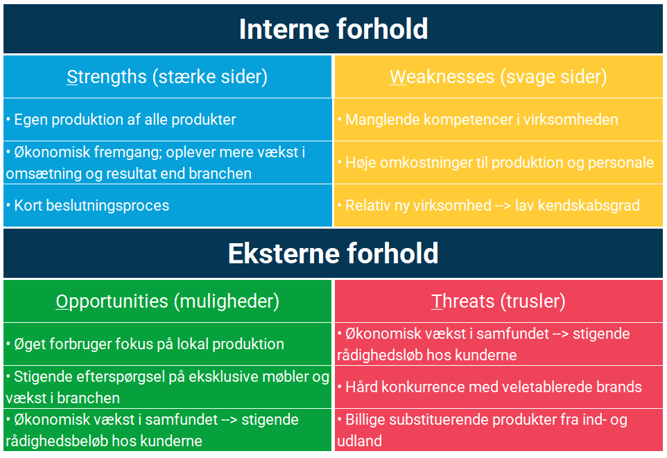 SWOT-analysen-danta