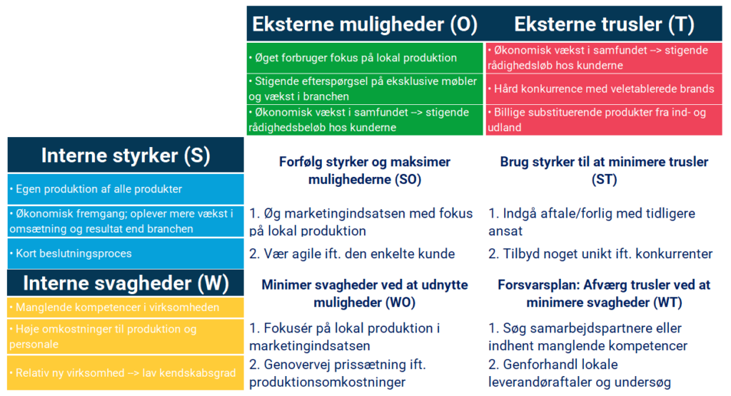 TOWS-analyse-danta