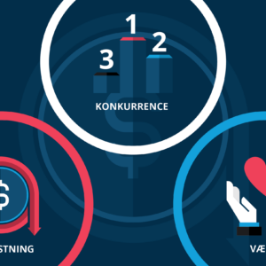 prisstrategi