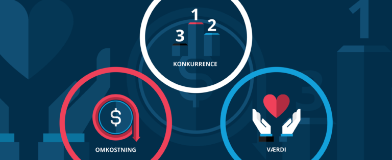 prisstrategi