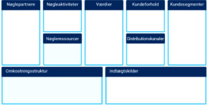 business model canvas