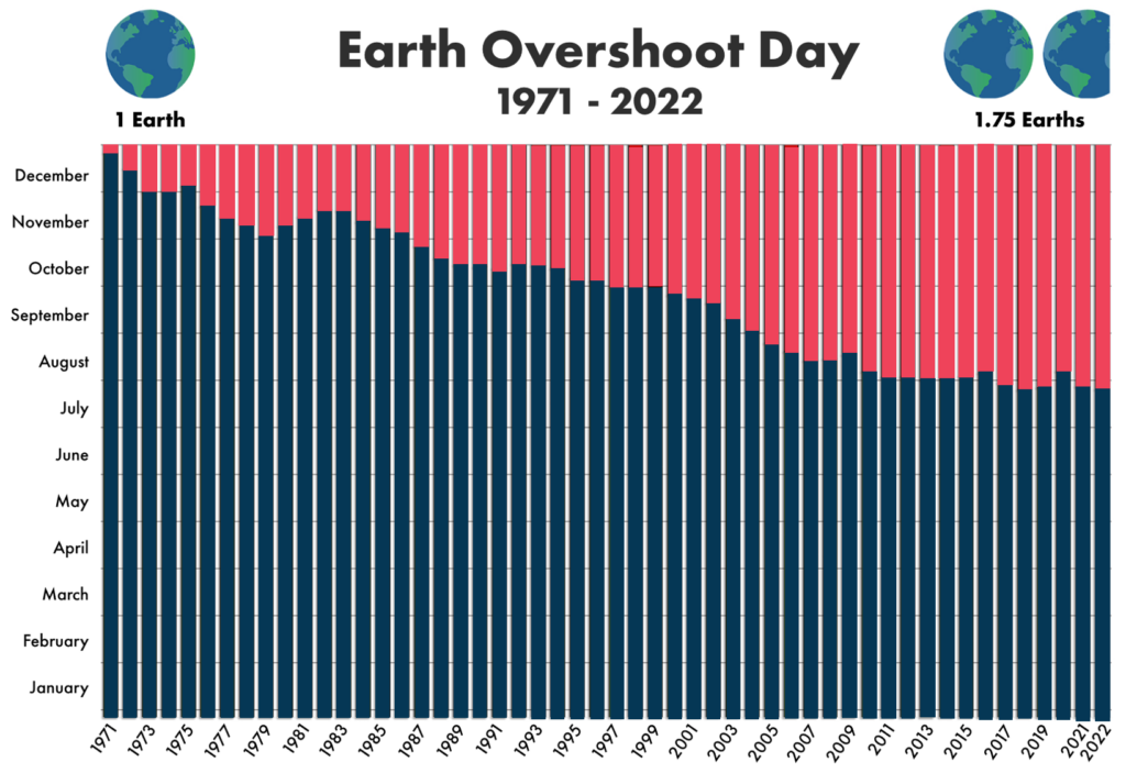 Bæredygtig_ledelse-earth_overshoot_day