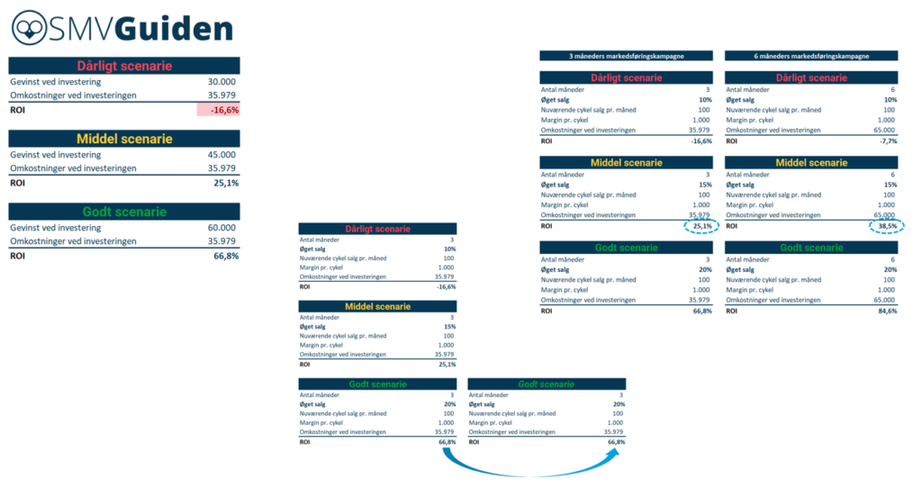 ROI-beregning-download