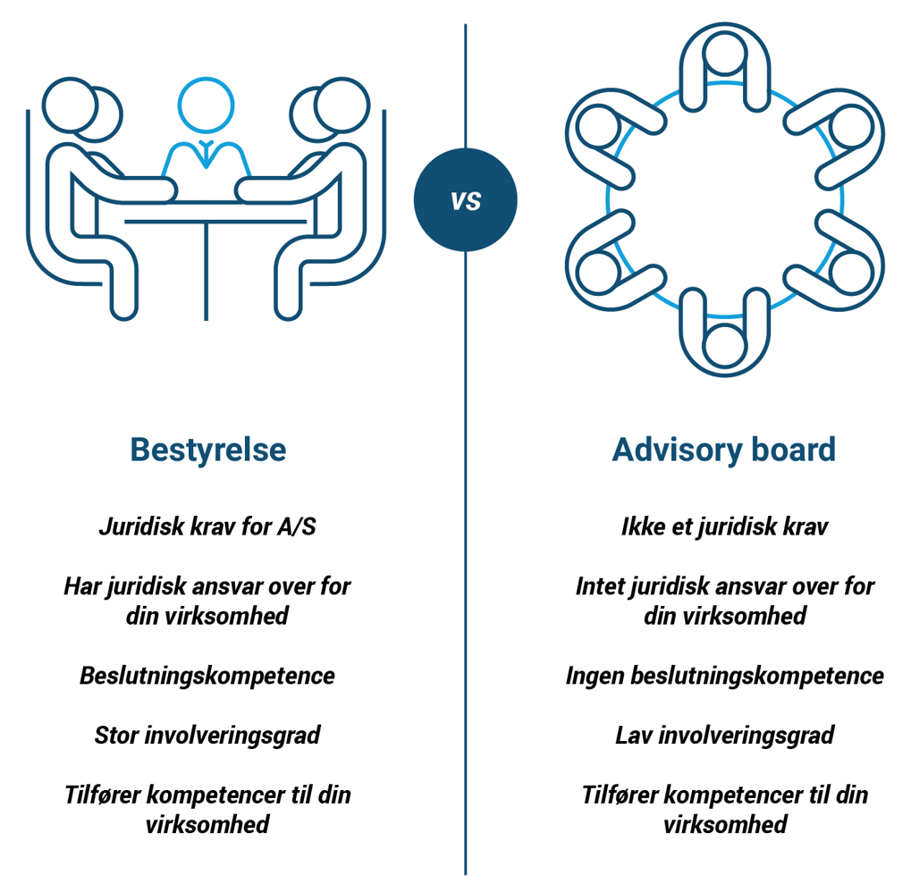 bestyrelse-advisory_board