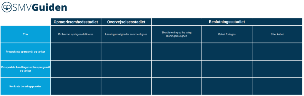 customer-journey-map-kunderejsen-smvguiden
