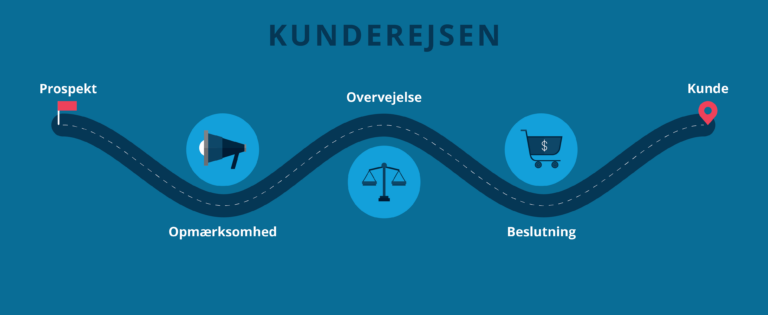 customer-journey-map-kunderejsen