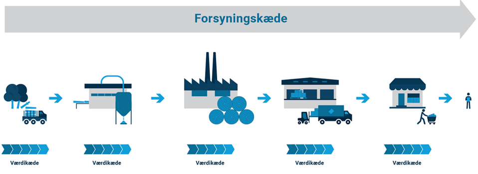 mærkningsordninger-maerkningsordninger-forsyning