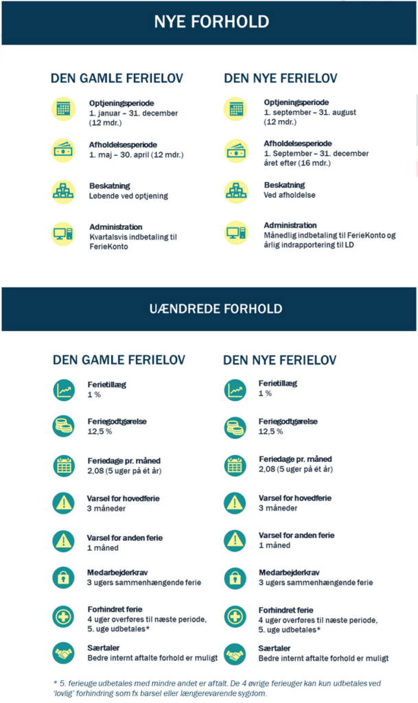 nye-ferielov-SMVGuiden