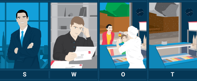 SWOT-analyse-TOWS